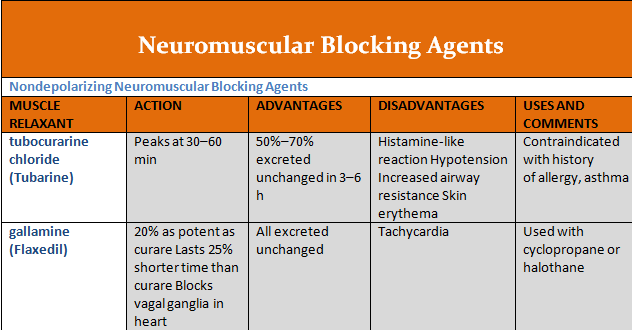 neuromuscular-blocking-agents-amc-www-medicaltalk-net-the-best