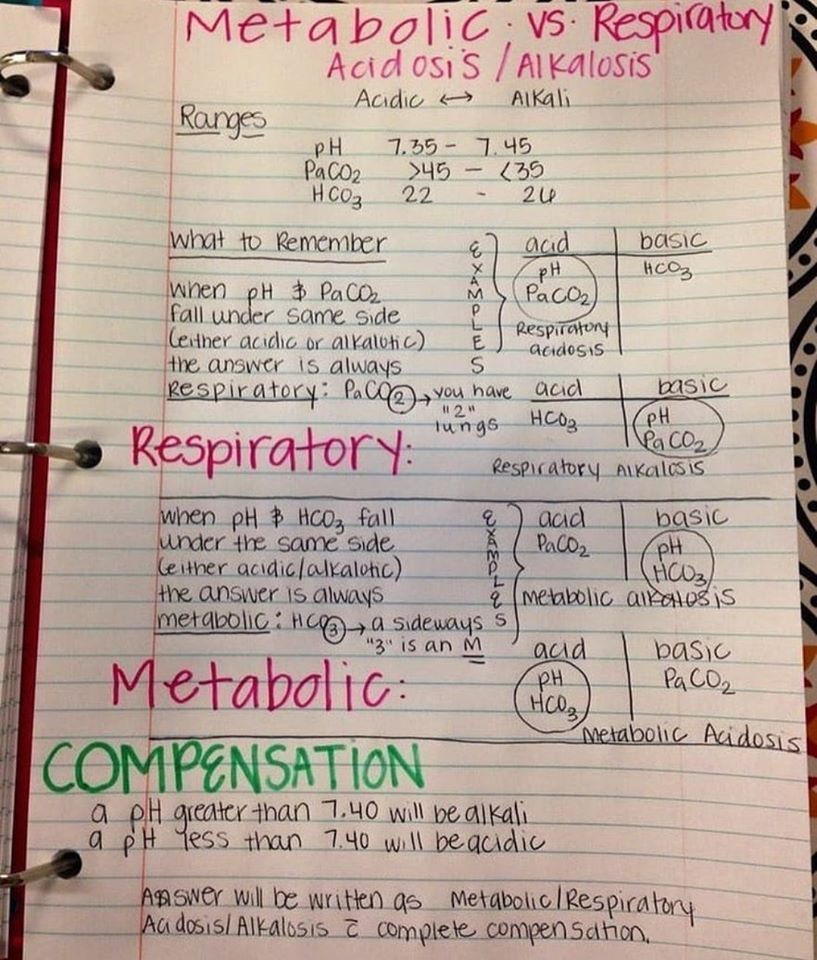 Respiratory Acidosis Alkalosis Chart Sexiezpix Web Porn